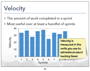 Velocity Fluctuates from Sprint to Sprint